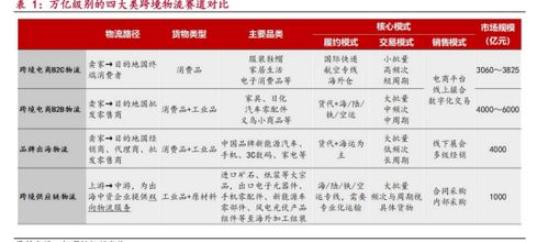 物流高分红地图 跨境物流巨头的投资机遇——聚焦嘉友国际、华贸物流与中国外运
